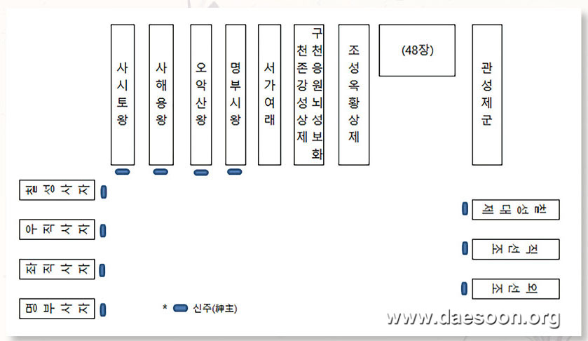 신위엔 이미지