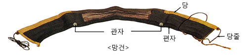 갓과 망건