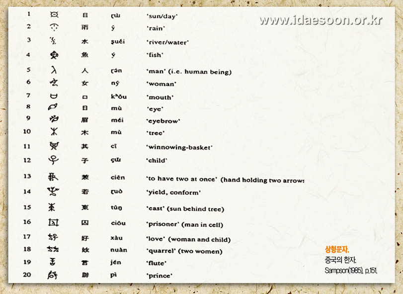 왜 ‘한글’이 세계 최고의 문자인가?