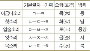 한글