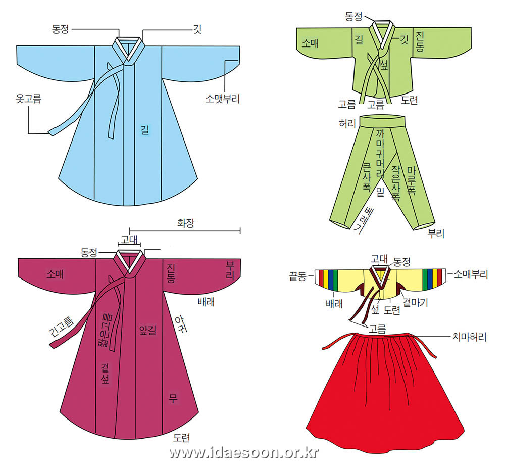한민족의 옷 한복(韓服)